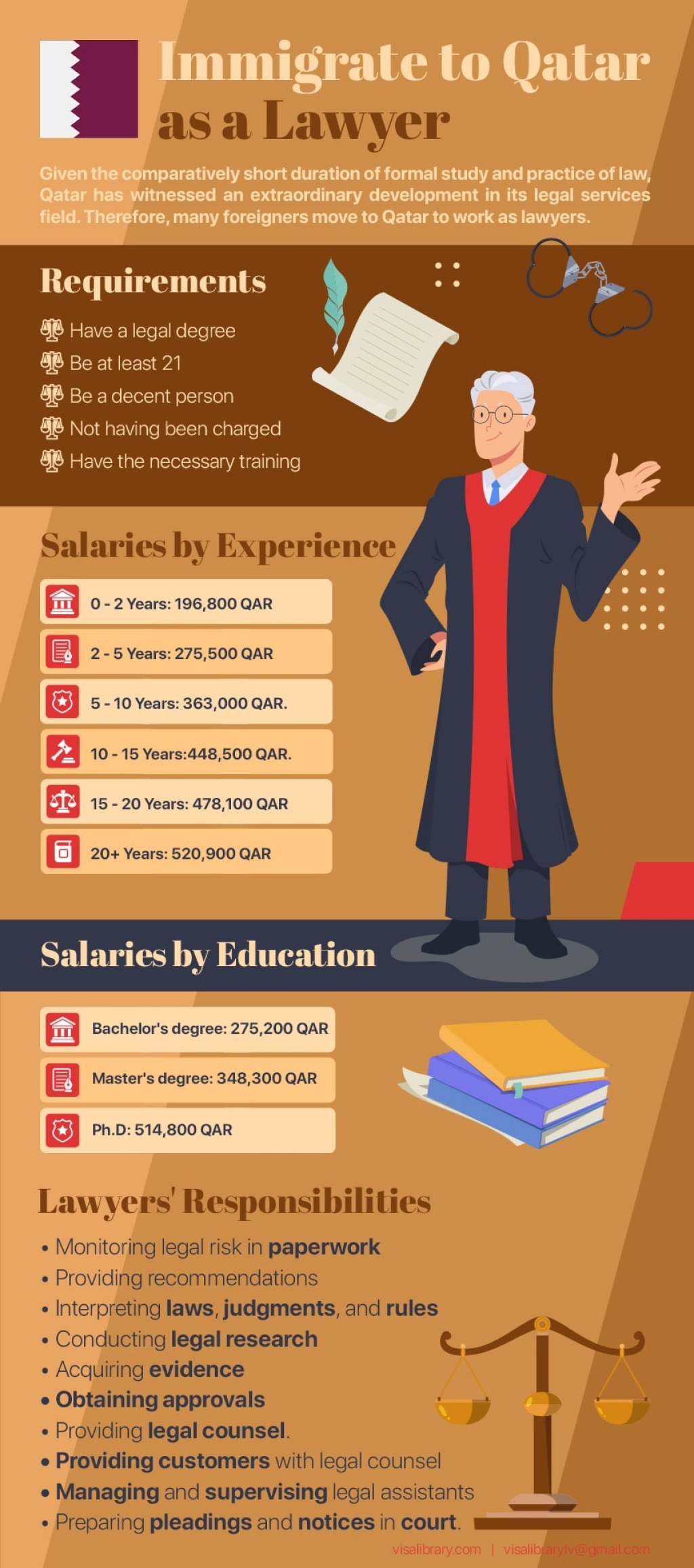 Picture of: How to Work and Immigrate to Qatar as Lawyers? – Visalibrary